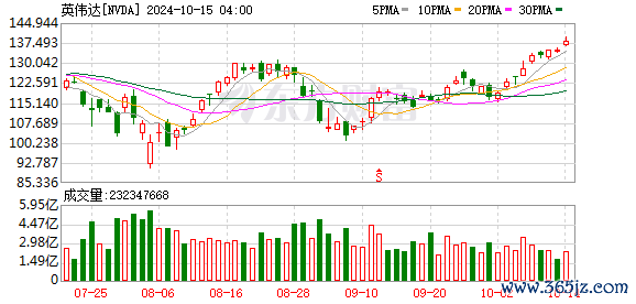 K图 NVDA_0]